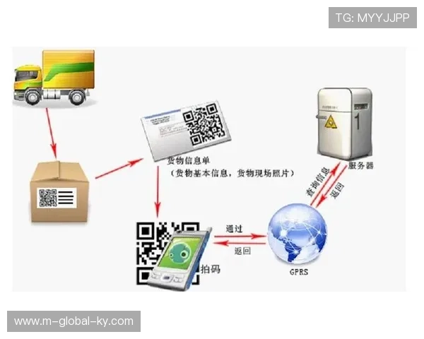 体育竞赛申诉系统在智能化阶段引入视频存证 确保了判罚过程的可追溯性